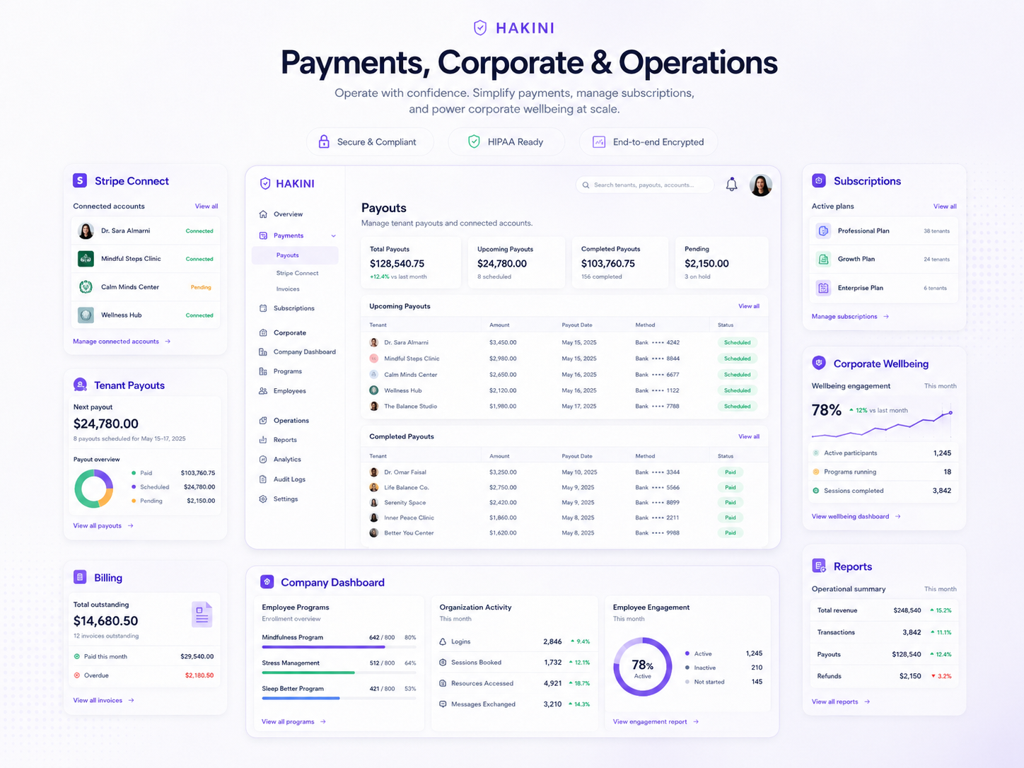 Hakini payments, subscriptions, corporate wellbeing, and reporting dashboard