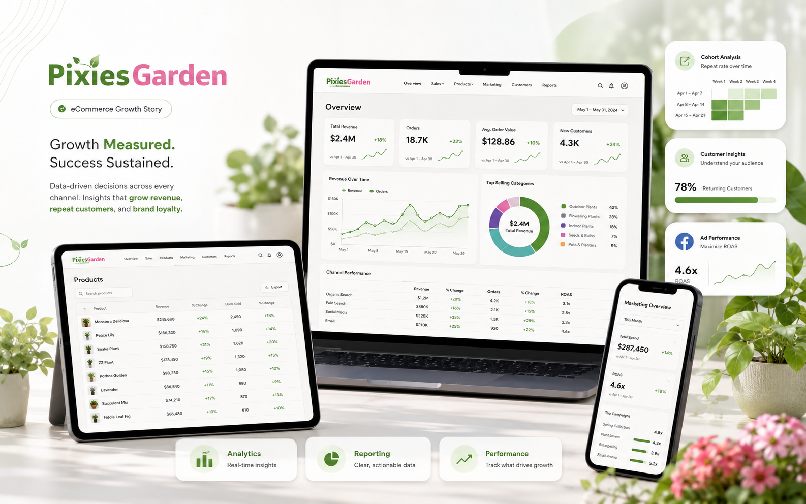 Pixies Garden analytics, reporting, and e-commerce dashboard