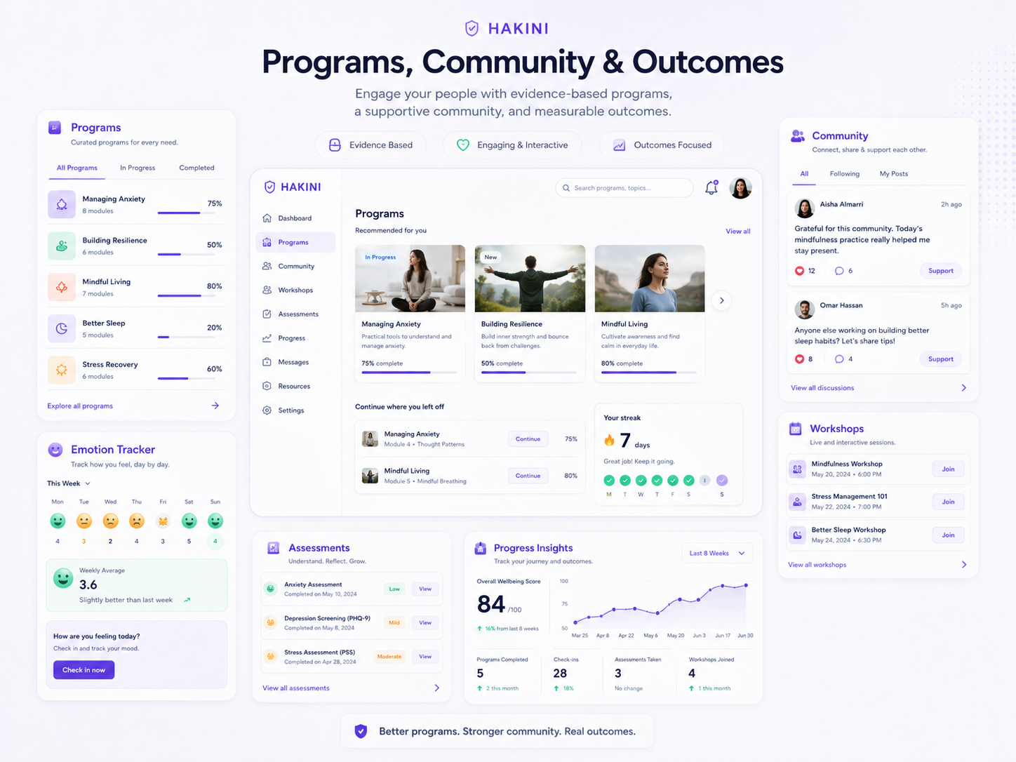 Hakini programs, community, assessments, and progress insights dashboard